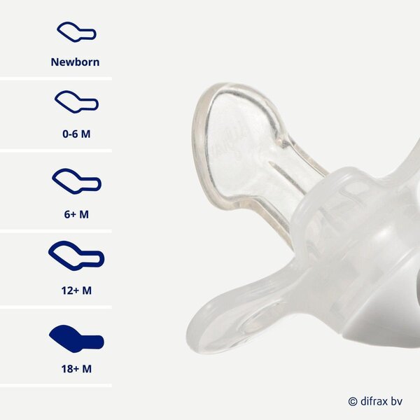 Difrax lutt dental -2/+2 kuud  - Difrax