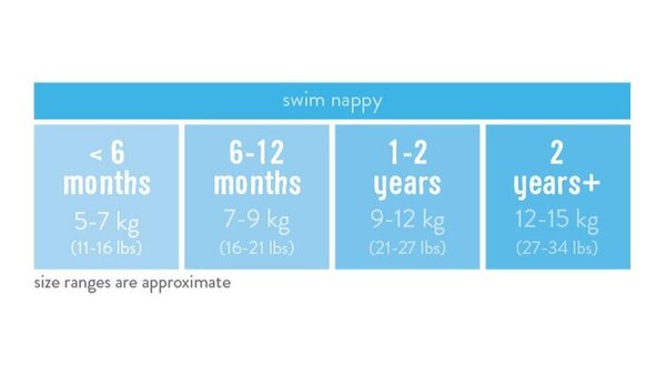 Bambino Mio peldēšanas biksītes, Whale Wharf, Small (0-6 Months) - Bambino Mio