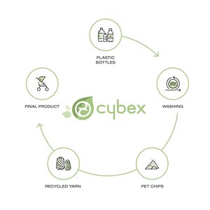 Cybex Priam V4 sėdynės audinys Dark Navy - Cybex
