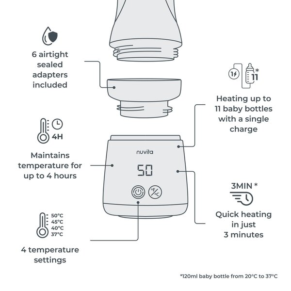 Nuvita Portable Bottle Warmer - Nuvita